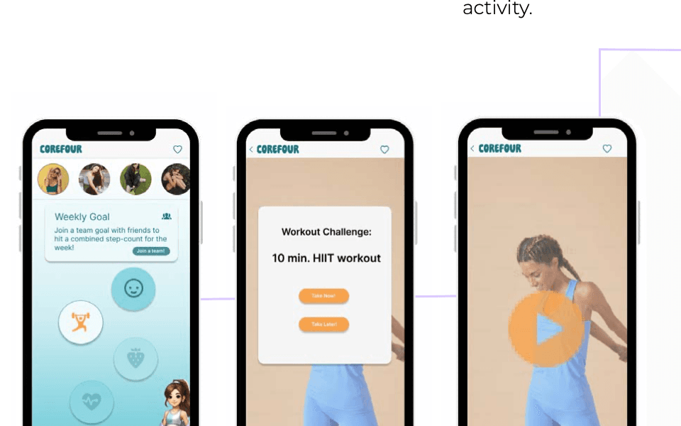CoreFour workout challenge flow across three app screens