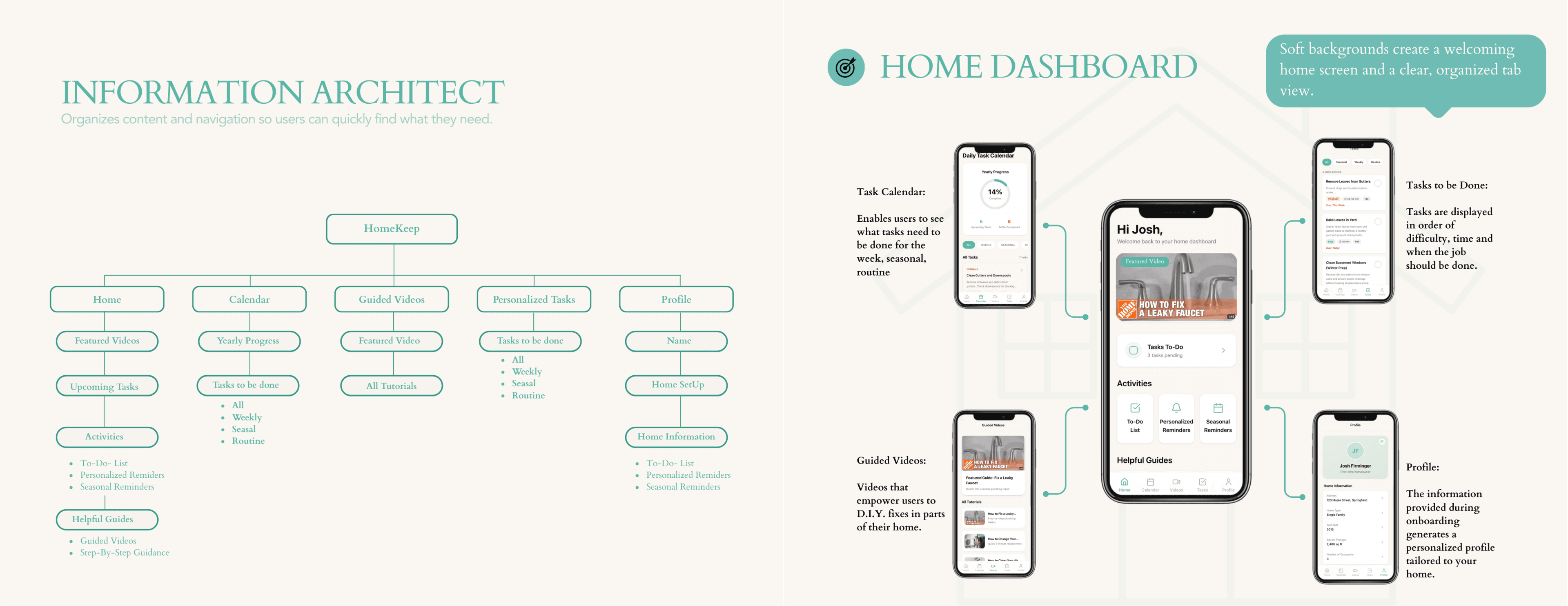 Information architecture and home dashboard system diagram