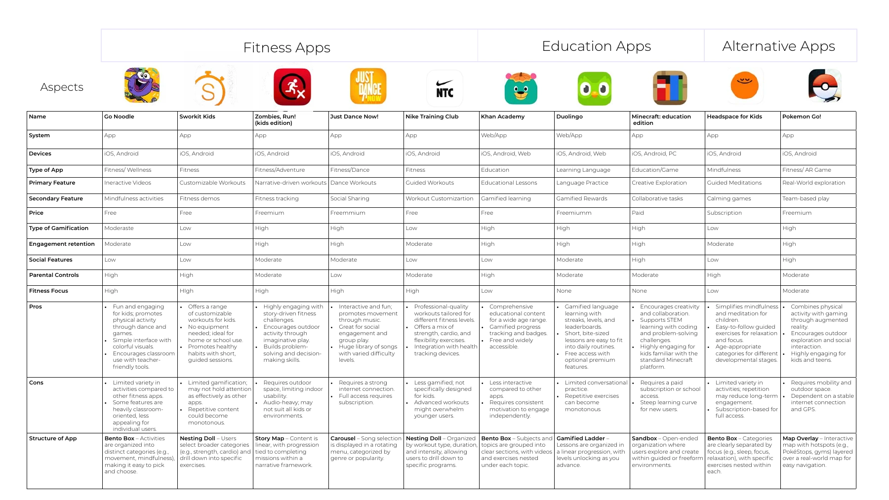 Detailed CoreFour competitor comparison matrix