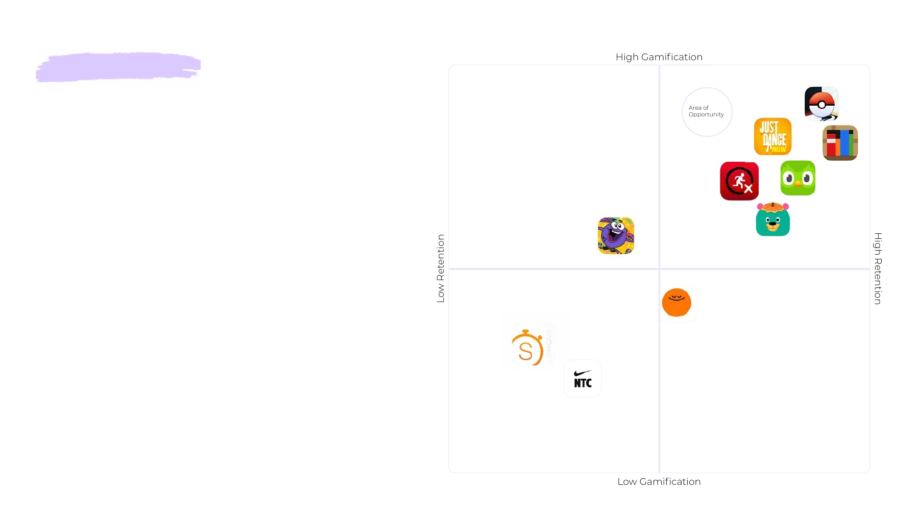 CoreFour market opportunity map