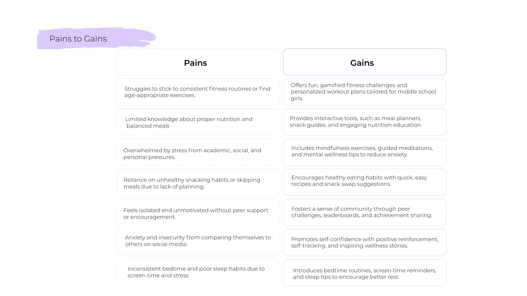 CoreFour pains-to-gains framework