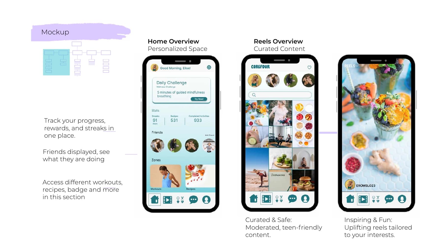 CoreFour final Home and Reels app screens