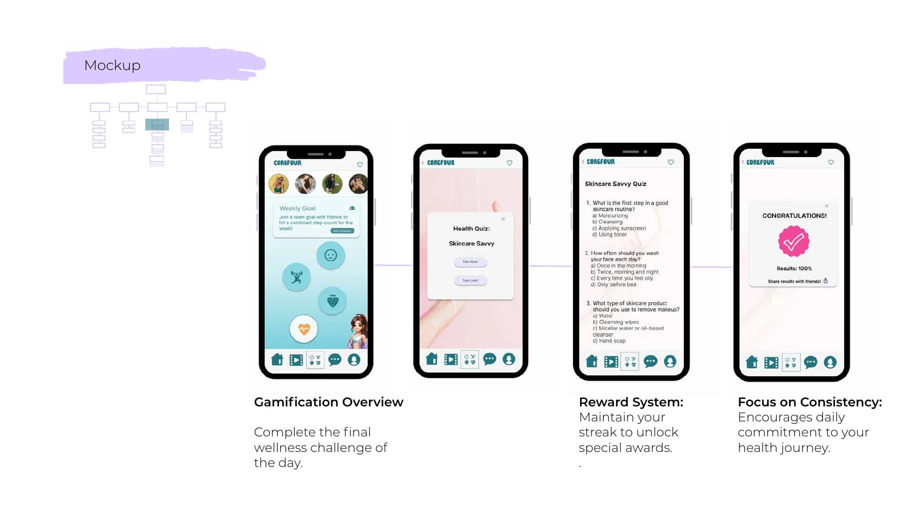 CoreFour health challenge flow