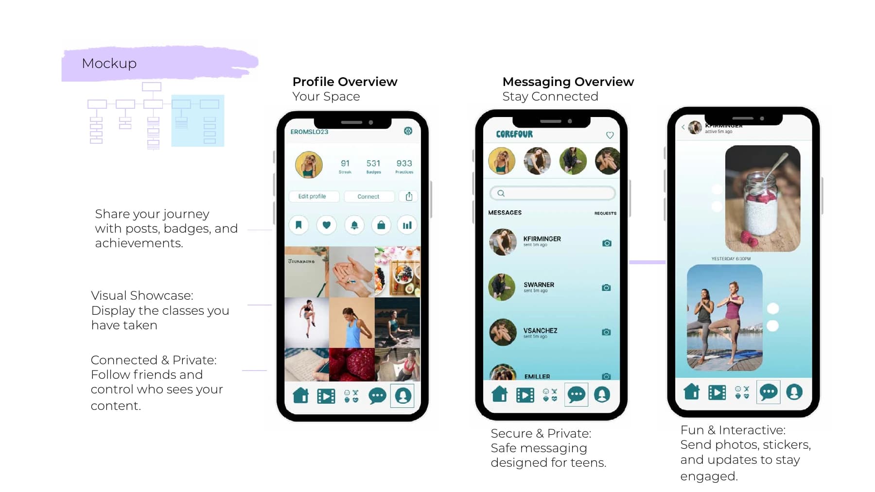 CoreFour final profile and messaging screens