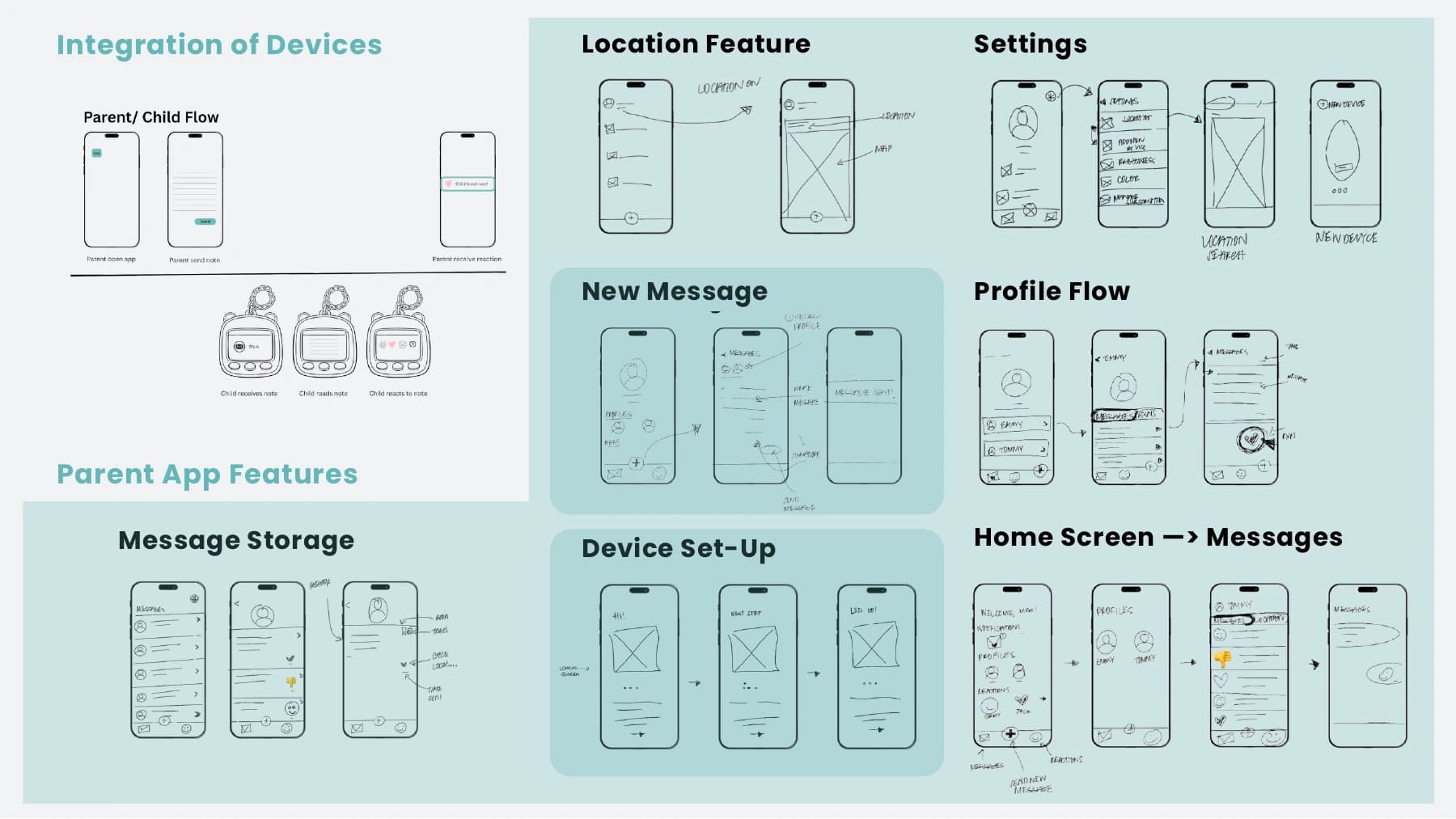 Kiko system integration and parent app feature wireframes