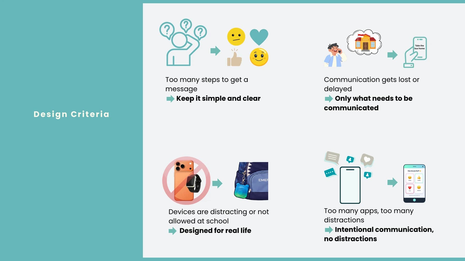 Kiko design criteria focused on clarity and distraction-free communication