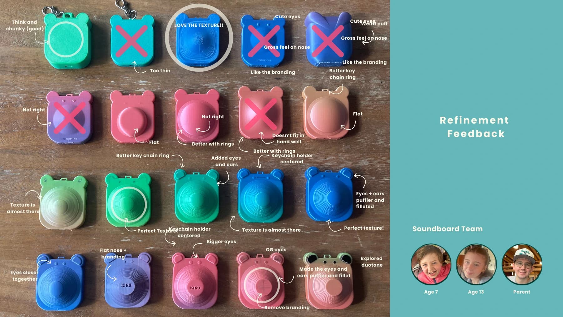 Annotated Kiko prototype feedback across child, teen, and parent participants