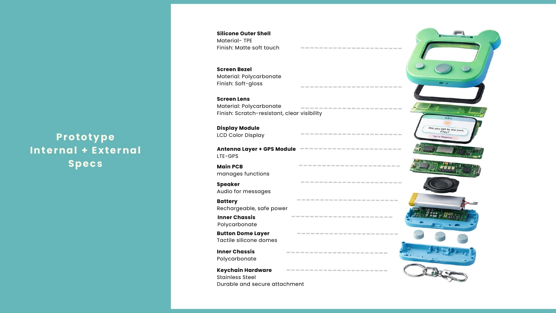 Exploded Kiko device view with internal and external component specifications