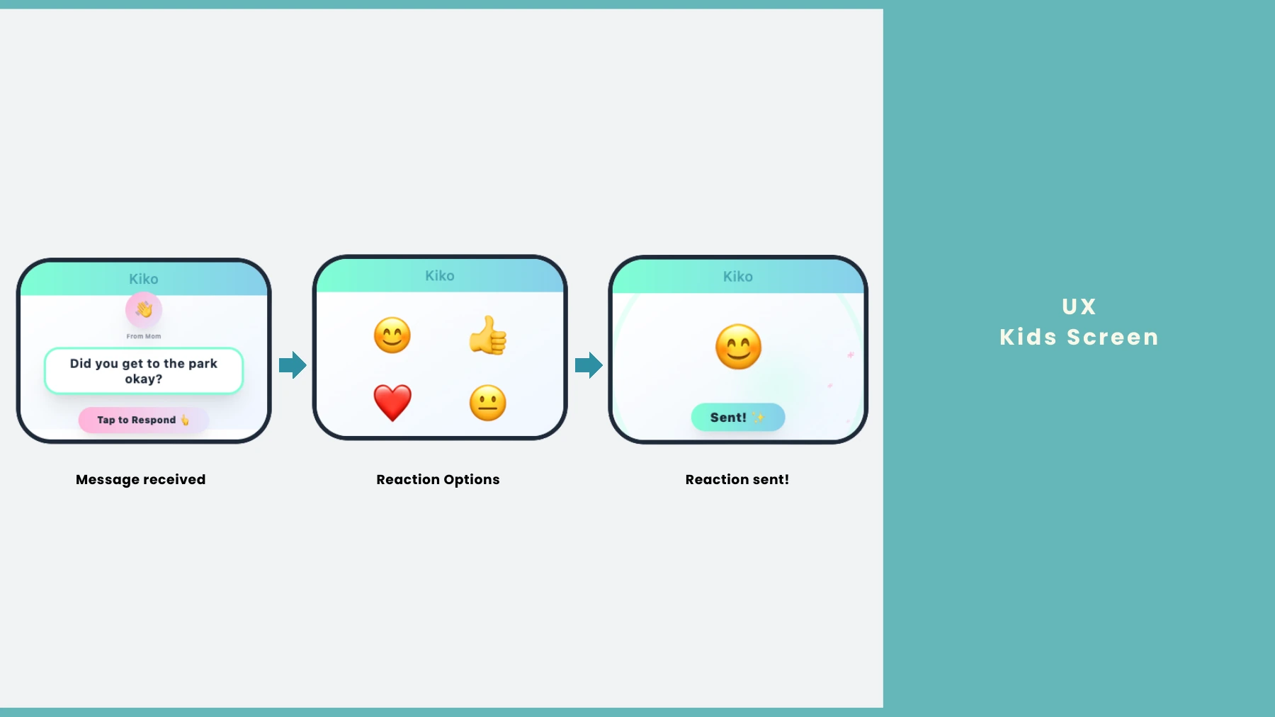 Kiko child-device message and emoji reaction flow